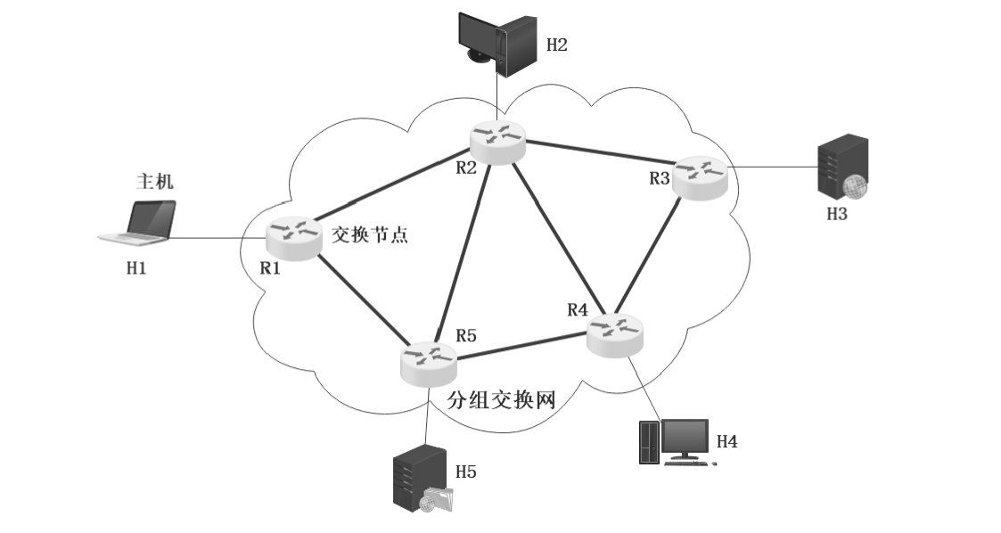 分组交换示意图